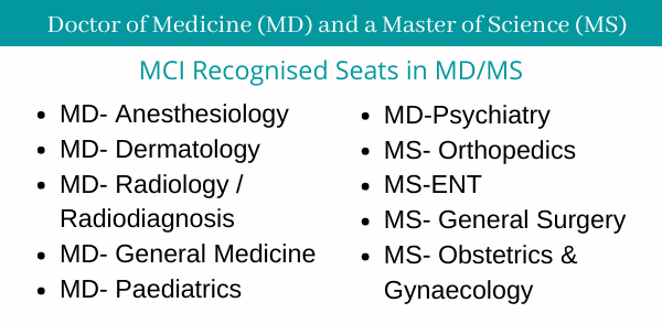 COURSES AFTER MBBS