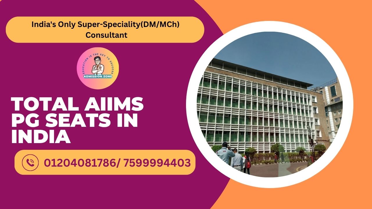 Total AIIMS PG Seats in India 2025
