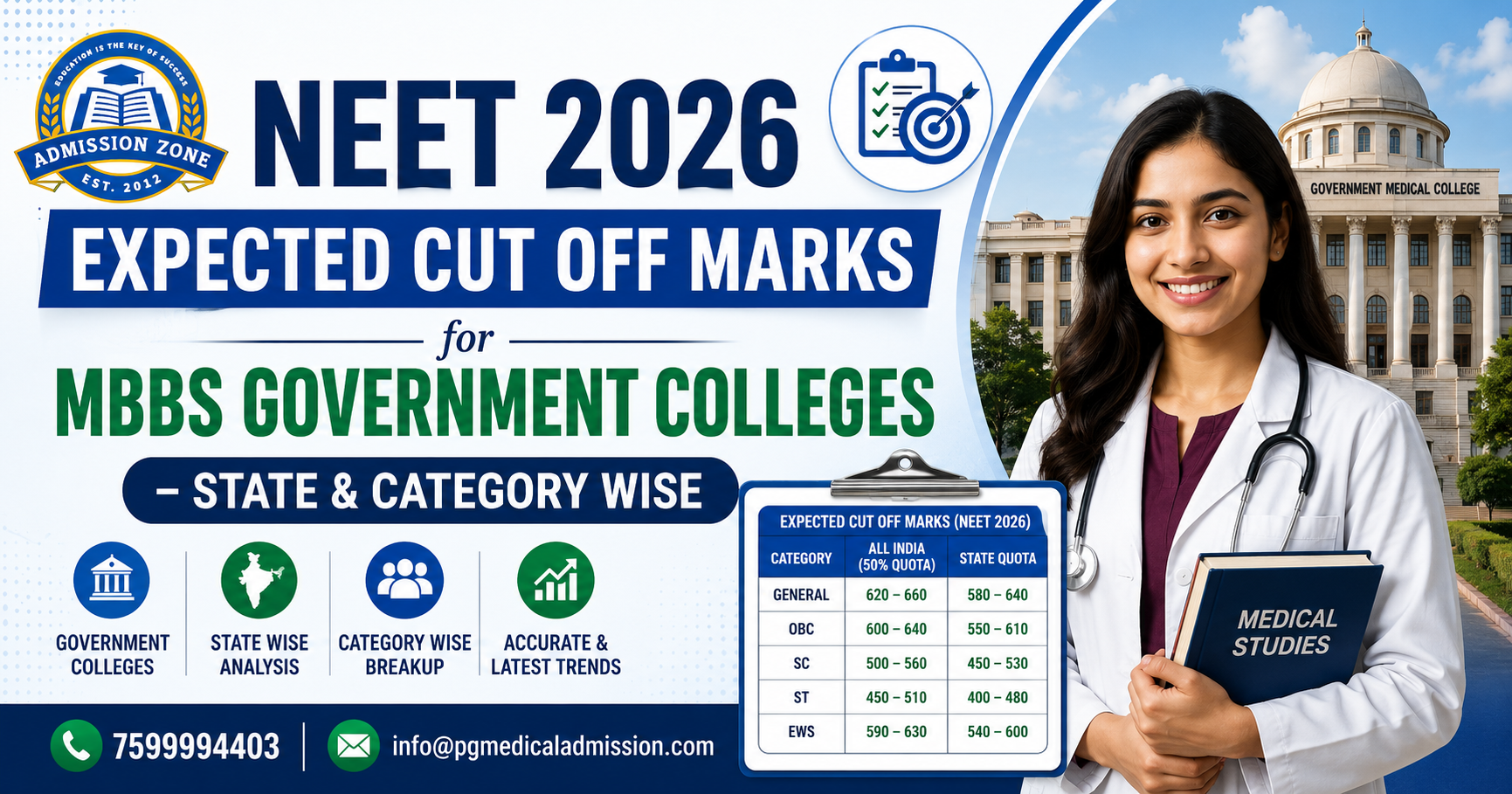 neet 2026 expected cutoff